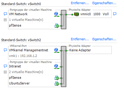 netzkonfigswitches