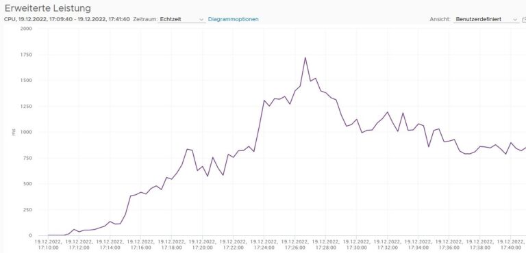 Auswirkungen VMWARE ESXI Spectre & Meltdown VMkernel.Boot ...